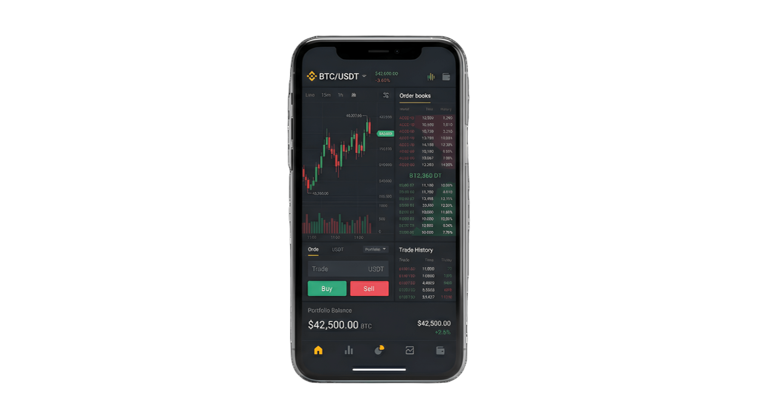 FX/Crypto Mobil Uygulama